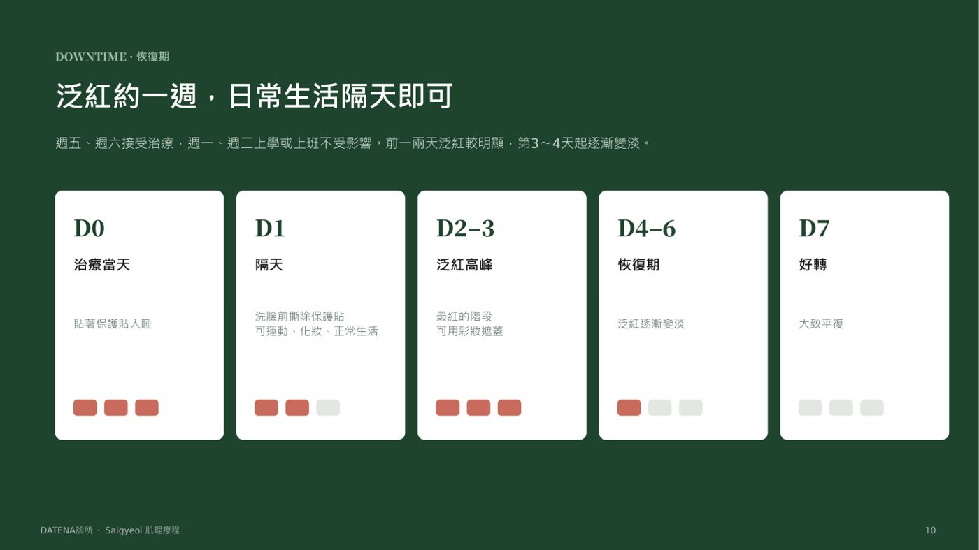 痘疤治療項目說明資料 10/14